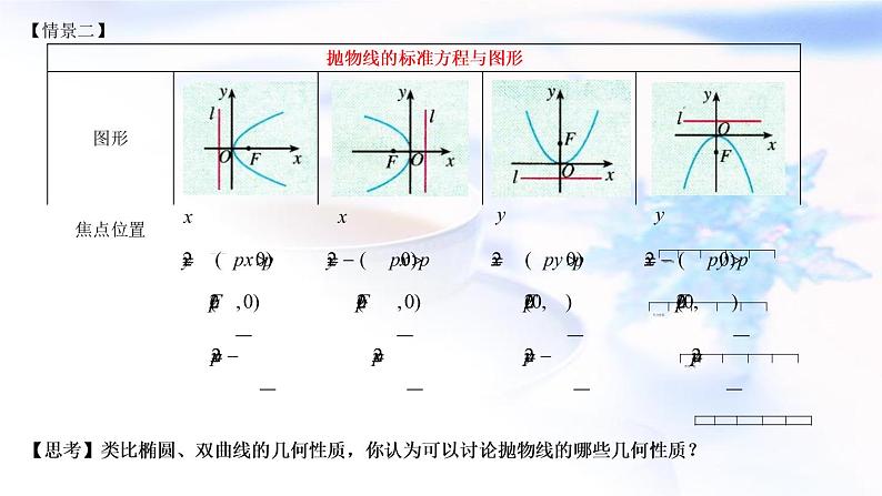 人教A版高中数学选择性必修第一册3-3-2抛物线的简单几何性质课件04