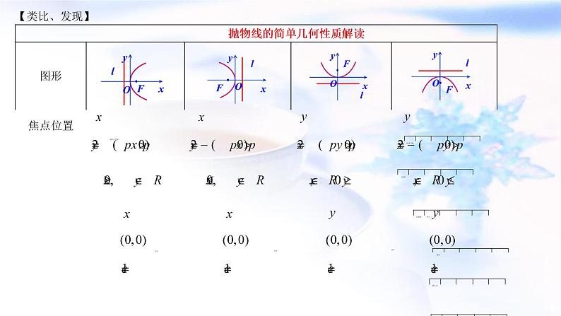 人教A版高中数学选择性必修第一册3-3-2抛物线的简单几何性质课件06