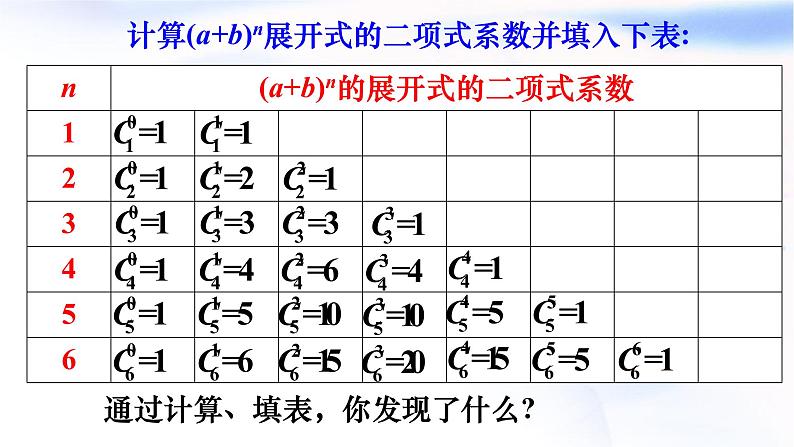 人教A版高二数学选择性必修第三册6-3-2二项式系数的性质课件03