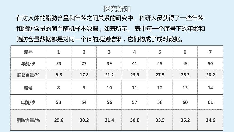 人教A版高二数学选择性必修第三册8-1成对数据的统计相关性课件第3页