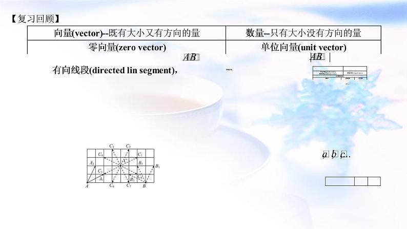 人教A版高中数学选择性必修第一册1-1-1空间向量及其线性运算课件04