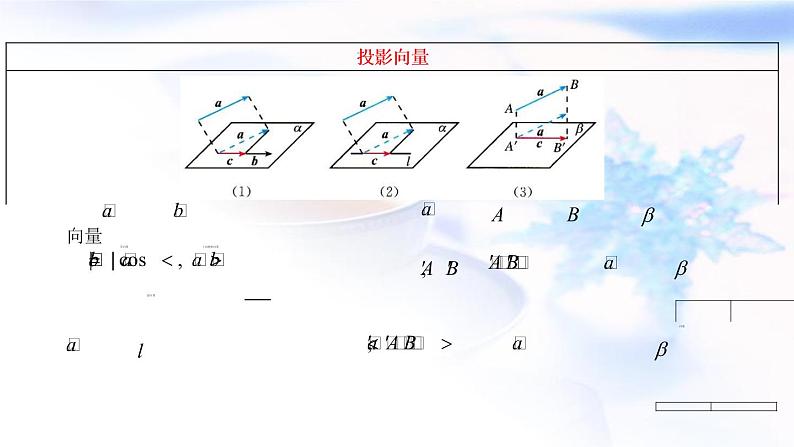 人教A版高中数学选择性必修第一册1-1-2空间向量的数量积运算课件第8页