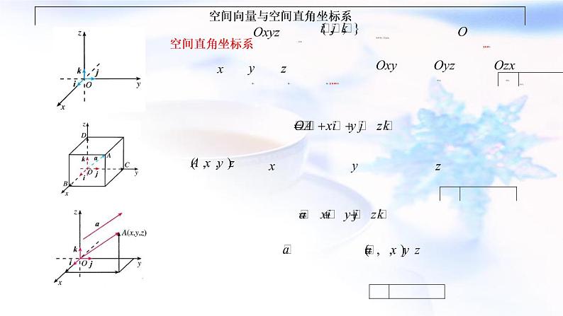 人教A版高中数学选择性必修第一册1-3-1空间直角坐标系课件第7页