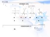人教A版高中数学选择性必修第一册2-2-1直线的点斜式方程课件