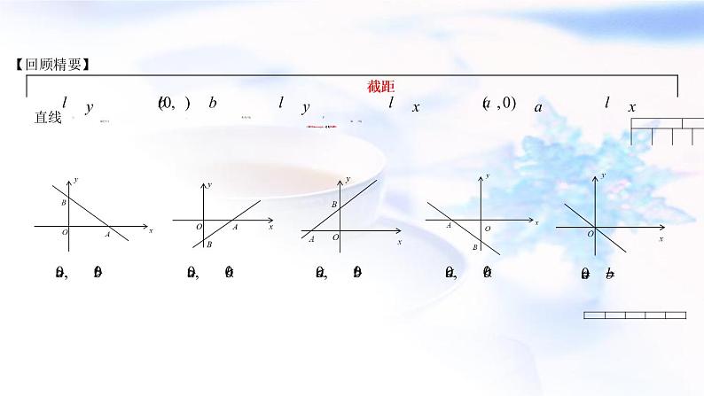 人教A版高中数学选择性必修第一册2-2-2直线的两点式方程课件第3页