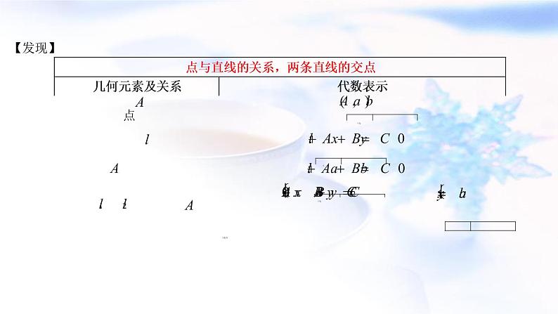 人教A版高中数学选择性必修第一册2-3-1两条直线的交点坐标2-3-2两点间的距离公式课件05