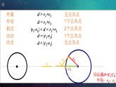 人教A版高中数学选择性必修第一册2-5-2圆与圆的位置关系课件