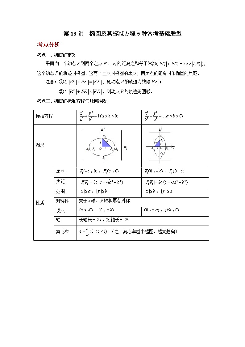 2022-2023学年高二数学 人教A版2019选择性必修第一册 同步讲义 第13讲  椭圆及其标准方程5种常考基础题型  Word版含解析第1页