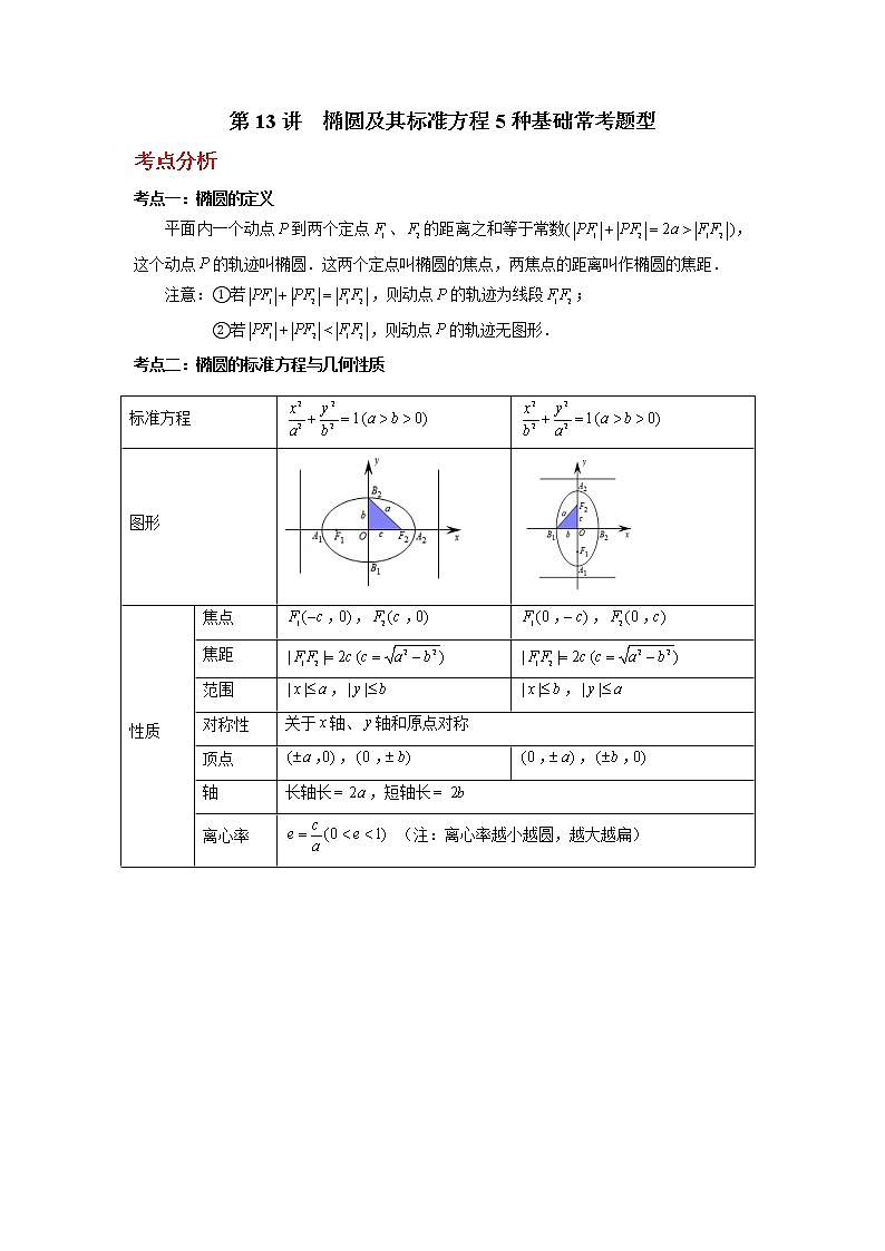 2022-2023学年高二数学 人教A版2019选择性必修第一册 同步讲义 第13讲  椭圆及其标准方程5种基础常考题型  Word版无答案第1页