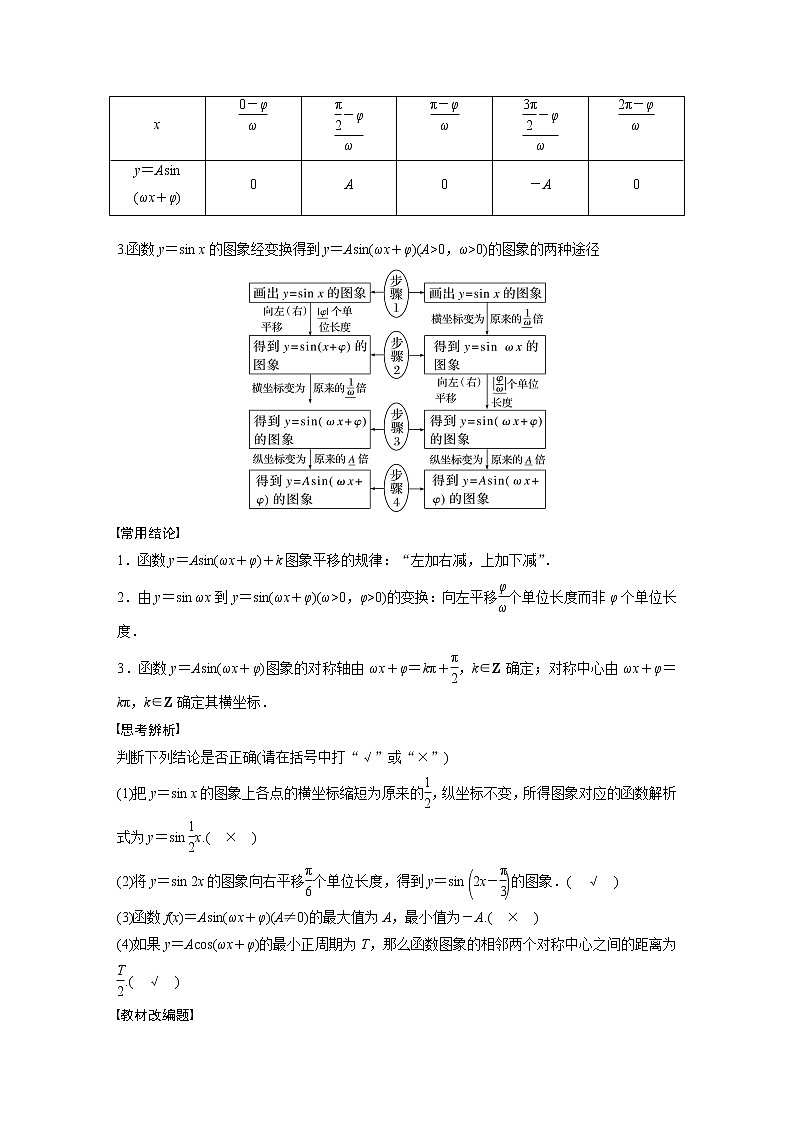 新高考数学一轮复习讲义  第4章 §4.6　函数y＝Asin(ωx＋φ)02