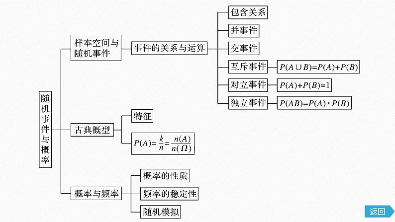 高中数学新教材必修第二册课件PPT    第10章 章末复习课06