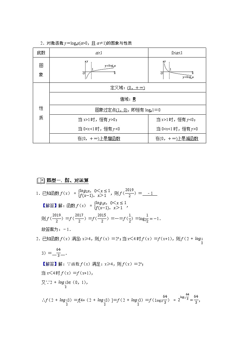 高考数学一轮复习题型归纳讲义  专题05 函数 5.4对数函数 题型归纳讲义 （原卷版+解析版）02