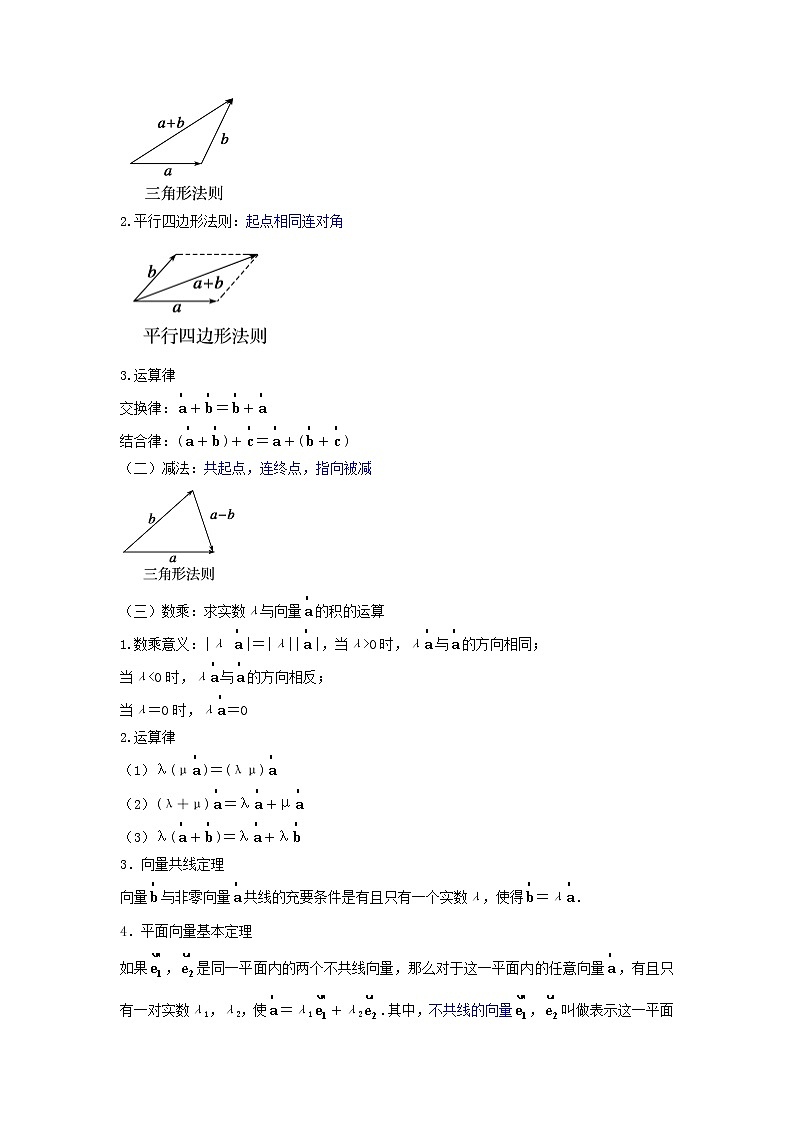 专题09 平面向量 9.1线性运算、基本定理和坐标运算 题型归纳讲义 （原卷版）第2页