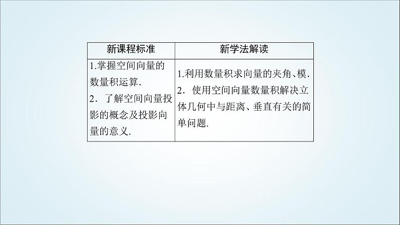 人教B版高中数学选择性必修第一册1-1-1-2空间向量的数量积课件05