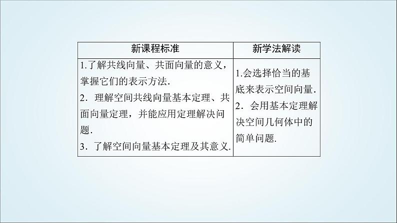 人教B版高中数学选择性必修第一册1-1-2空间向量基本定理课件04