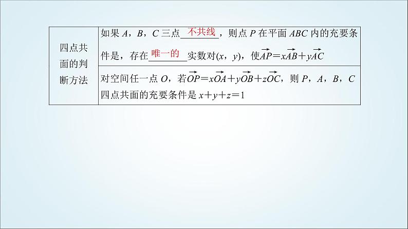 人教B版高中数学选择性必修第一册1-1-2空间向量基本定理课件07