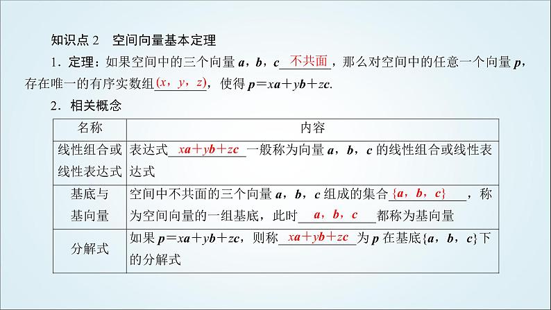人教B版高中数学选择性必修第一册1-1-2空间向量基本定理课件08