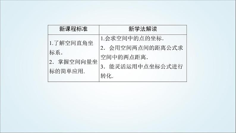 人教B版高中数学选择性必修第一册1-1-3-2空间直角坐标系课件第5页