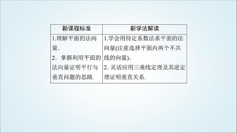 人教B版高中数学选择性必修第一册1-2-2空间中的平面与空间向量课件第4页