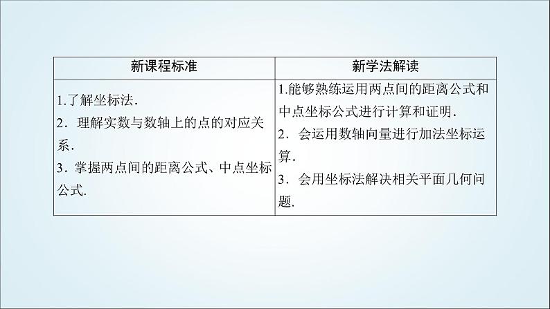 人教B版高中数学选择性必修第一册2-1坐标法课件03
