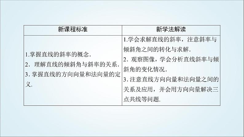 人教B版高中数学选择性必修第一册2-2-1直线的倾斜角与斜率课件04