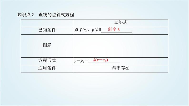 人教B版高中数学选择性必修第一册2-2-2直线的方程课件07