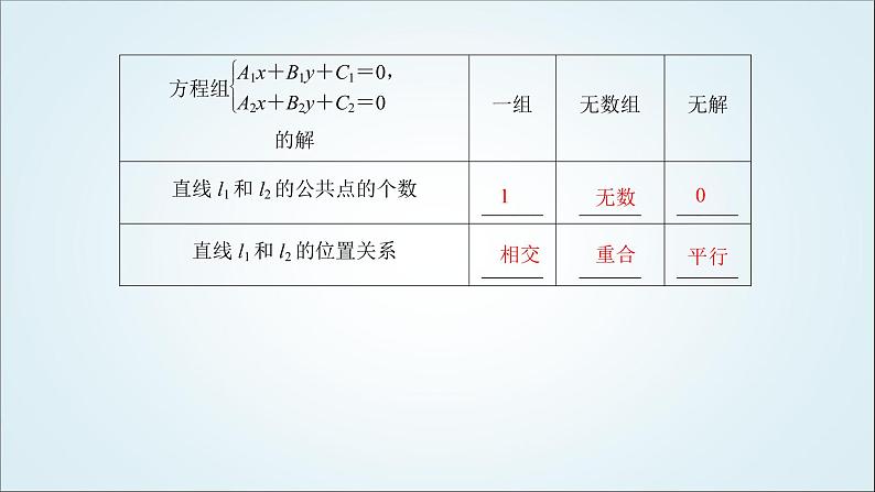 人教B版高中数学选择性必修第一册2-2-3两条直线的位置关系课件07