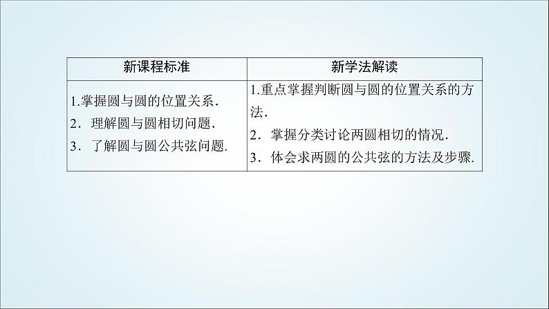 人教B版高中数学选择性必修第一册2-3-4圆与圆的位置关系课件04