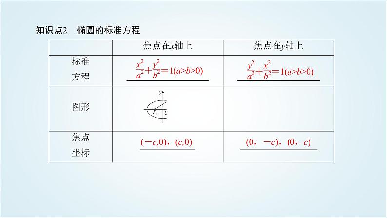 人教B版高中数学选择性必修第一册2-5-1椭圆的标准方程课件07