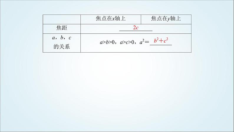 人教B版高中数学选择性必修第一册2-5-1椭圆的标准方程课件08