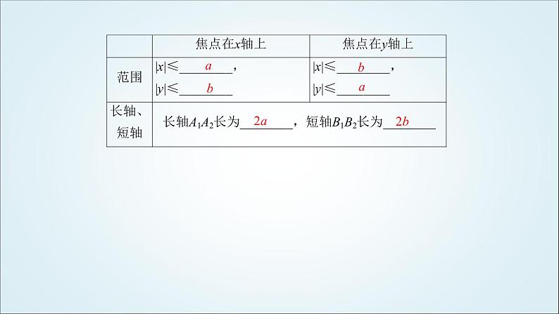 人教B版高中数学选择性必修第一册2-5-2椭圆的几何性质课件第8页