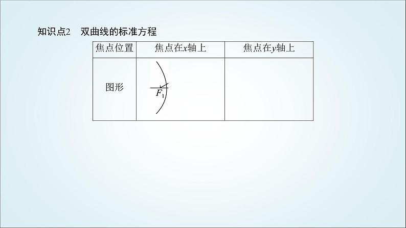 人教B版高中数学选择性必修第一册2-6-1双曲线的标准方程课件07