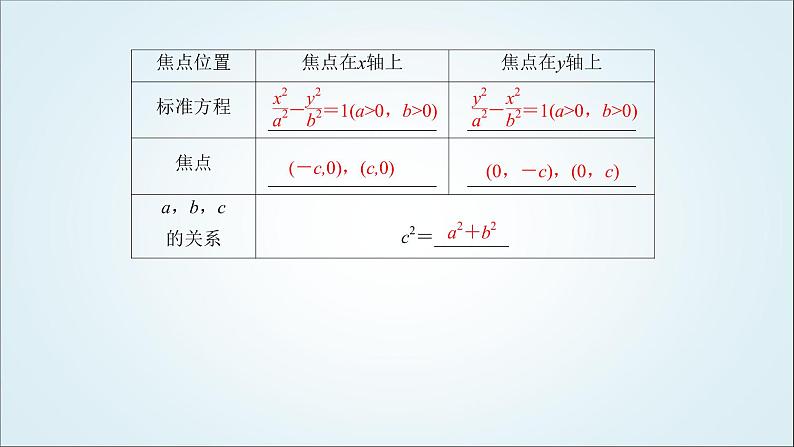人教B版高中数学选择性必修第一册2-6-1双曲线的标准方程课件08