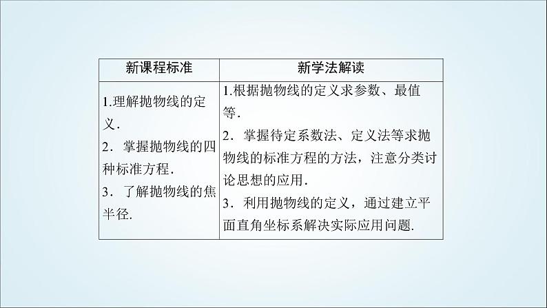 人教B版高中数学选择性必修第一册2-7-1抛物线的标准方程课件04