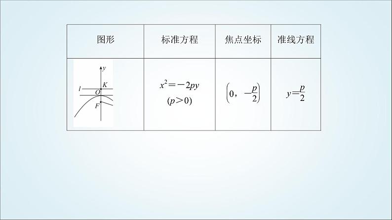 人教B版高中数学选择性必修第一册2-7-1抛物线的标准方程课件08