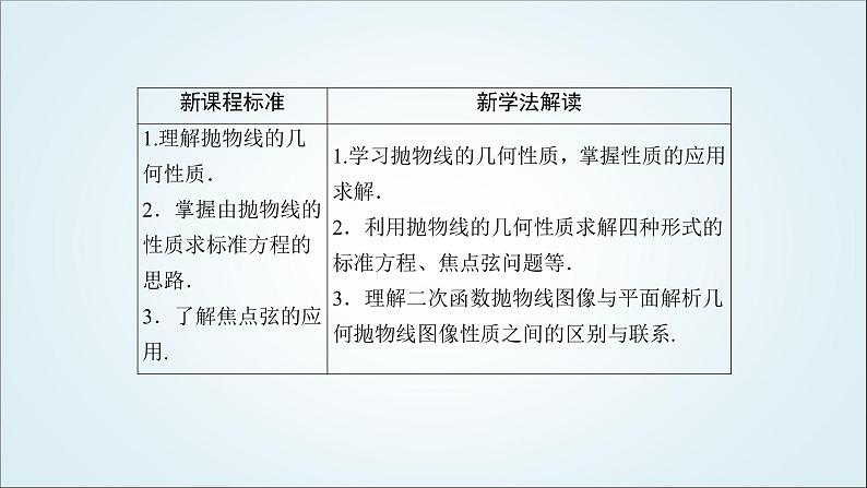 人教B版高中数学选择性必修第一册2-7-2抛物线的几何性质课件04
