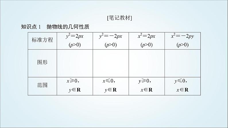 人教B版高中数学选择性必修第一册2-7-2抛物线的几何性质课件06