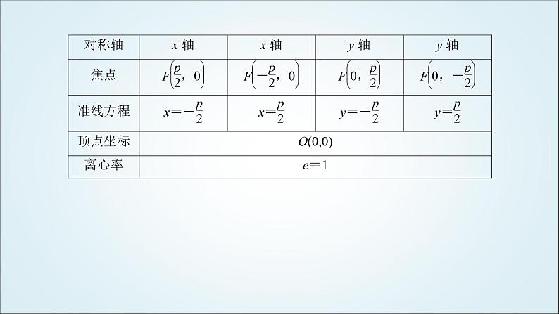 人教B版高中数学选择性必修第一册2-7-2抛物线的几何性质课件07