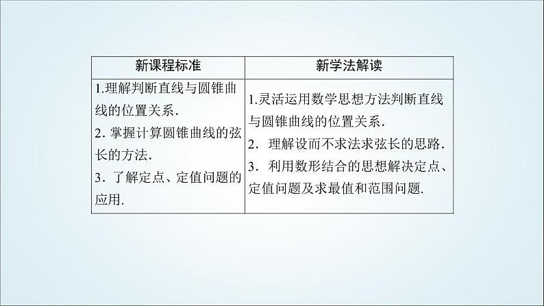 人教B版高中数学选择性必修第一册2-8直线与圆锥曲线的位置关系课件第3页