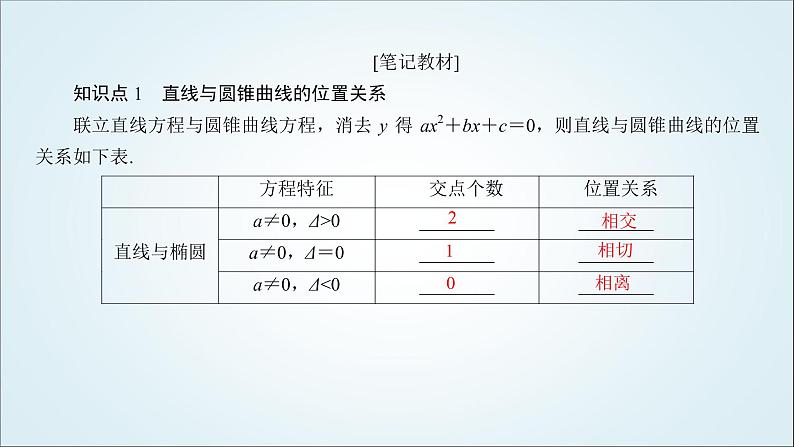 人教B版高中数学选择性必修第一册2-8直线与圆锥曲线的位置关系课件第5页