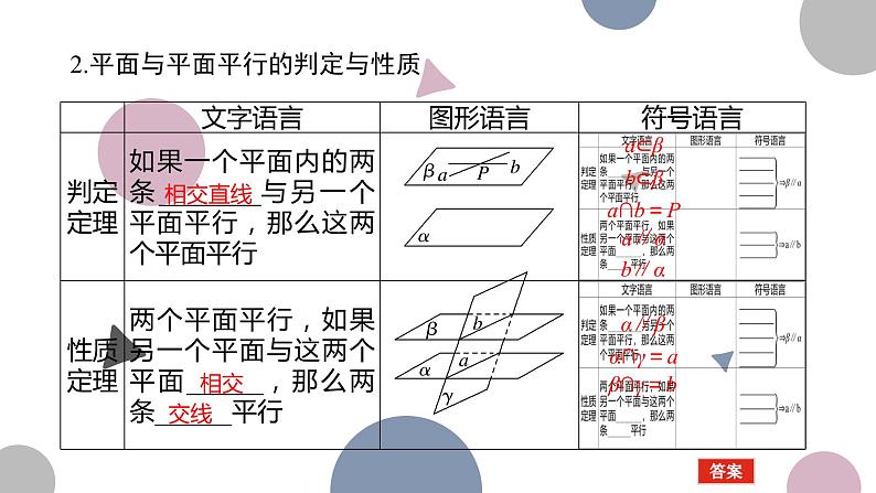 7.3 直线、平面平行的判定与性质课件PPT第4页