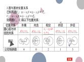高考复习8.4 直线与圆、圆与圆的位置关系课件PPT