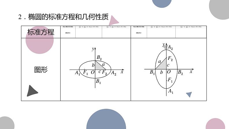高考复习8.5 椭圆及其性质课件PPT04