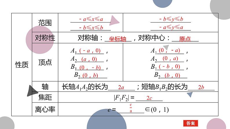 高考复习8.5 椭圆及其性质课件PPT05
