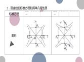 高考复习8.7 双曲线及其性质课件PPT