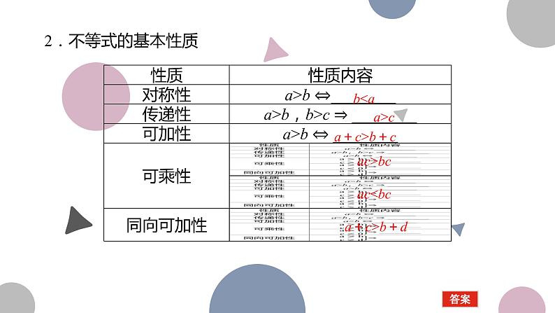 高考复习 1.3　等式性质与不等式性质课件PPT04