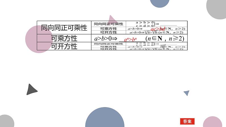 高考复习 1.3　等式性质与不等式性质课件PPT05