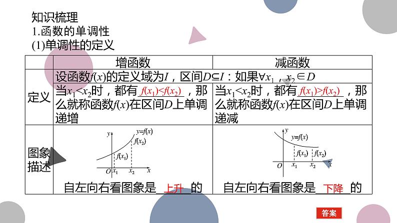 高考复习 2.2　函数的单调性和最值课件PPT第3页