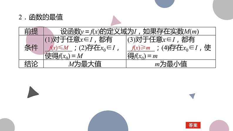 高考复习 2.2　函数的单调性和最值课件PPT05