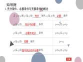 高考复习 1.2　常用逻辑用语课件PPT